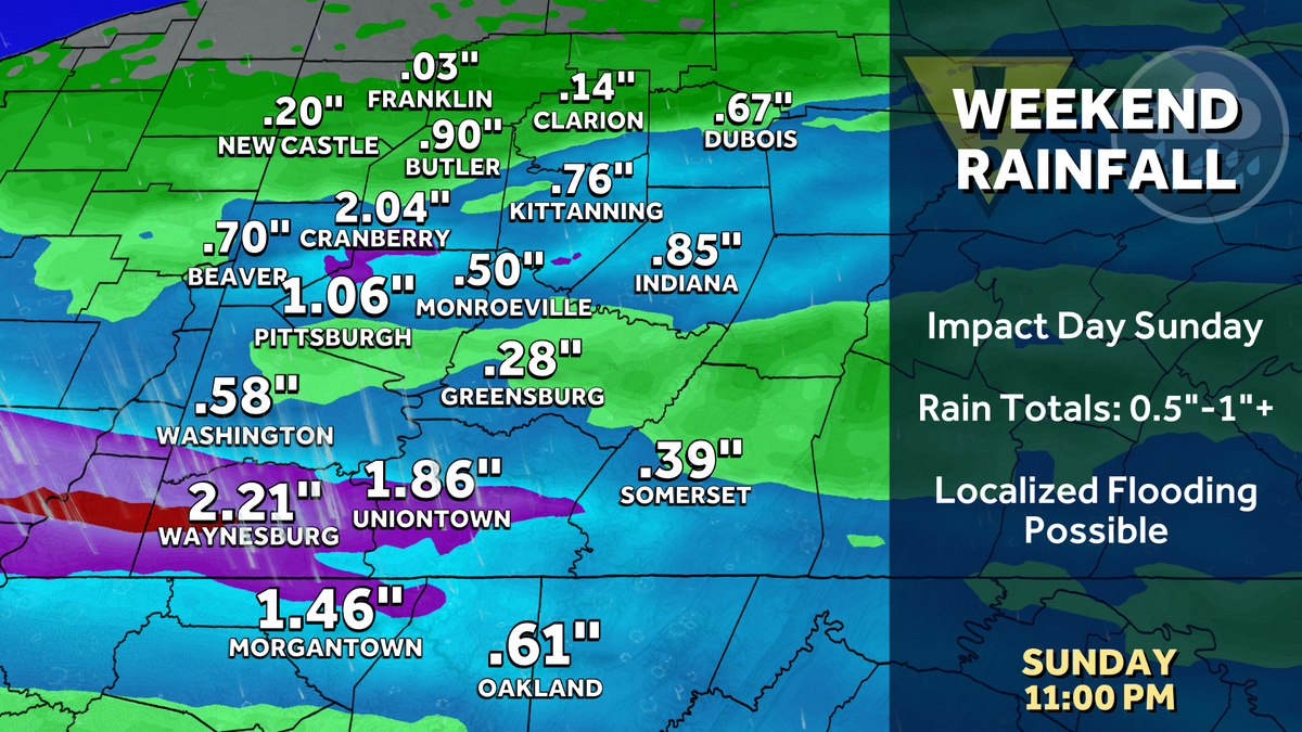 Impact Day: Waves of rain, flooding risk for western PA