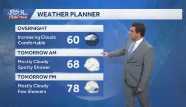 Turning more humid with a few showers Saturday