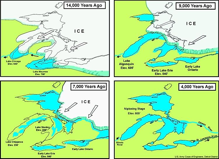 Diagram of Great Lakes development after the last ice age