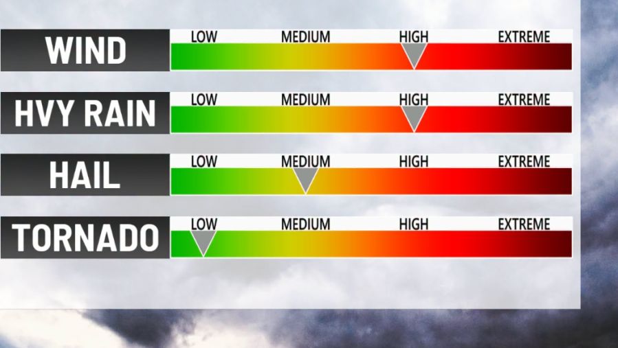 Pennsylvania weather: Additional scattered showers, storms expected today