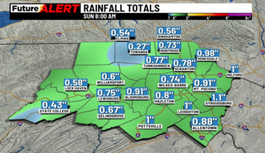 Pennsylvania weather: Scattered showers possible this weekend