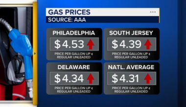 Gas and diesel prices climb, squeezing Philadelphia-area drivers
