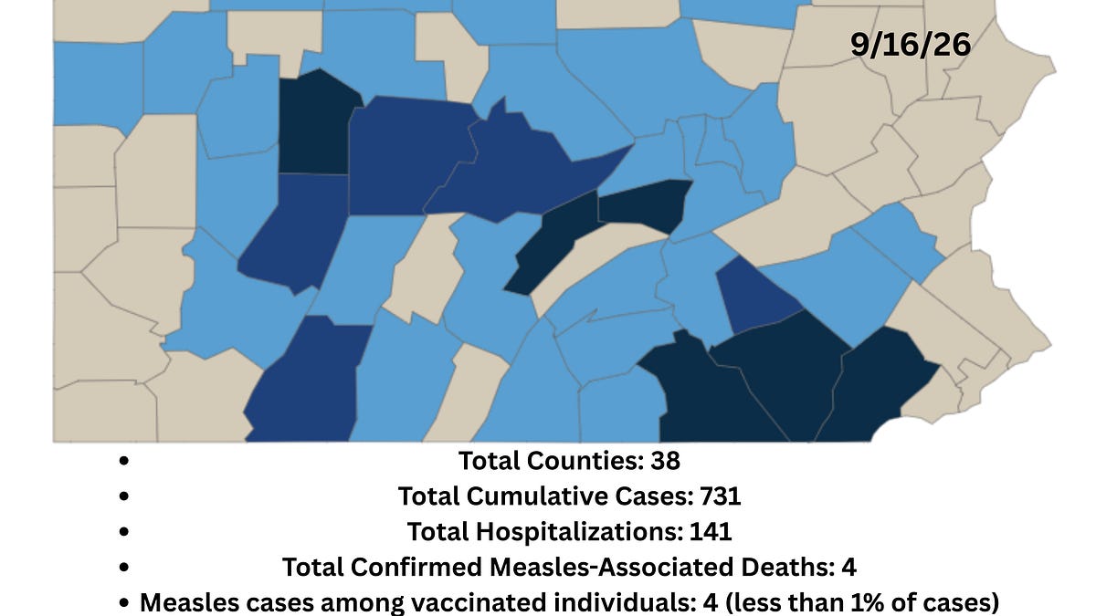 Pennsylvania measles tally tops 700