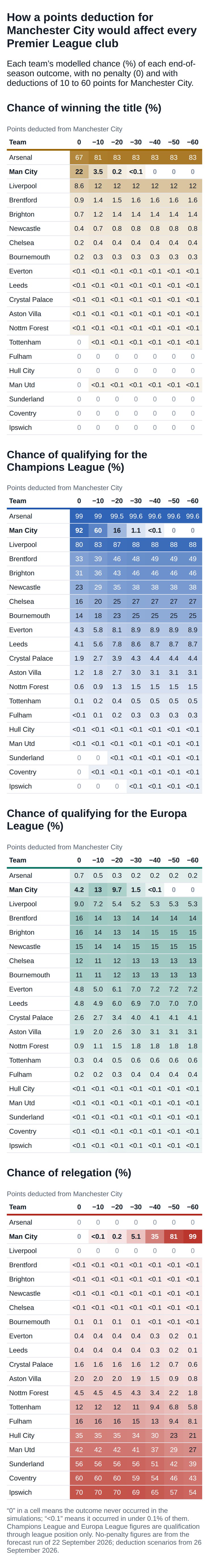Prem table mobile