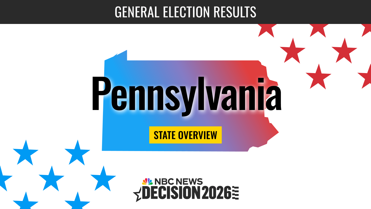 Decision 2026