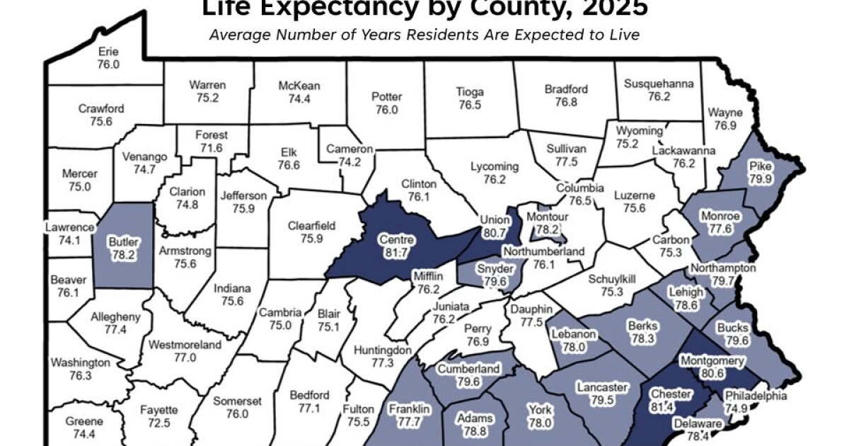 Centre County has highest life expectancy, according to Center for Rural Pennsylvania