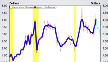 Economic Pulse: Week of 9/4/26