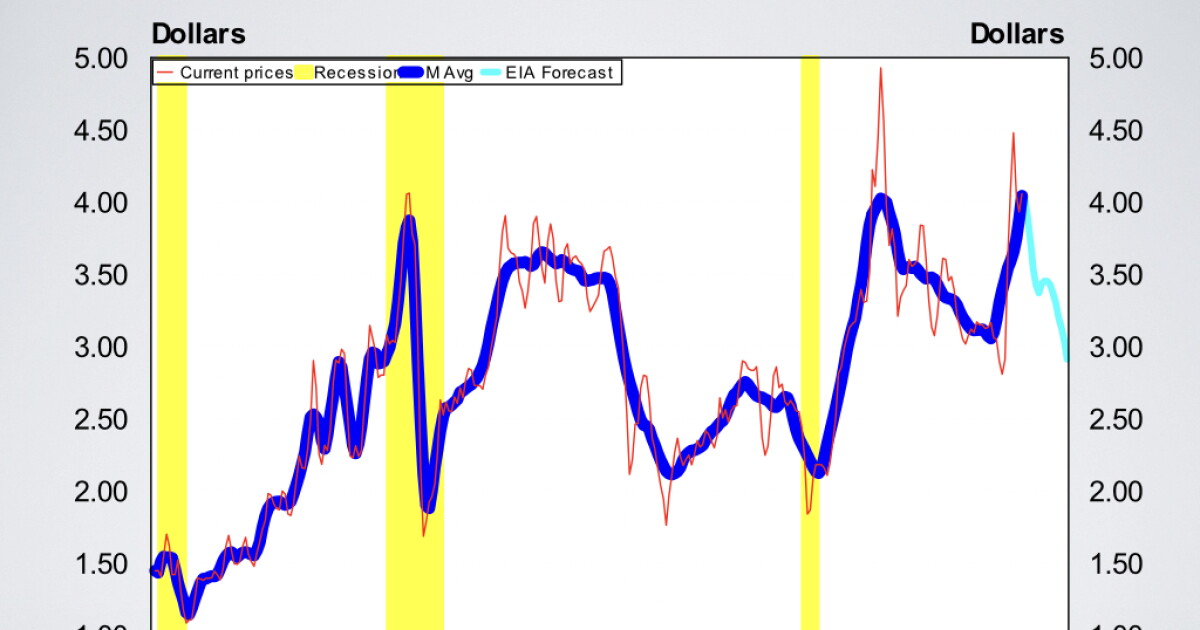 Economic Pulse: Week of 9/4/26
