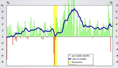 Economic Pulse: Week of 9/11/26