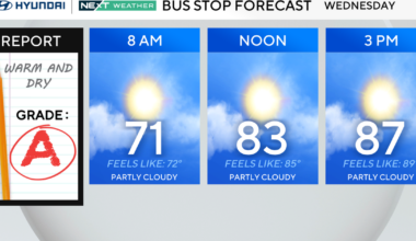 Another warm and dry day in Philadelphia region Wednesday before chance of rain. Here's the weather forecast.