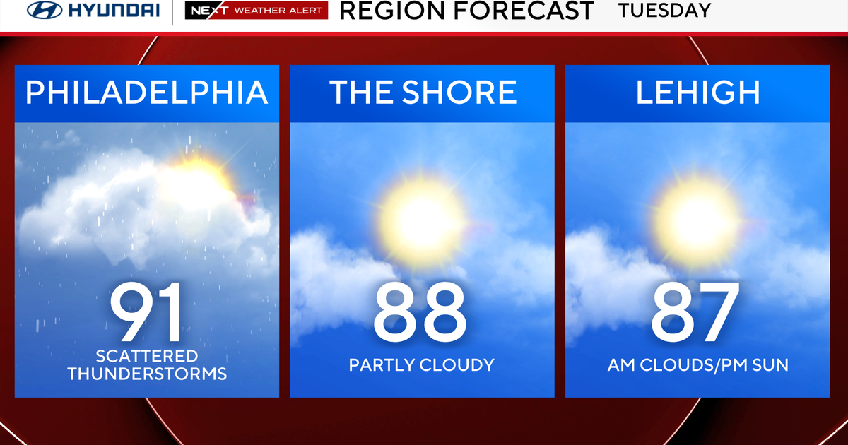 Hot temps, potential for severe storms return to Philadelphia region Tuesday. Here's the weather forecast.