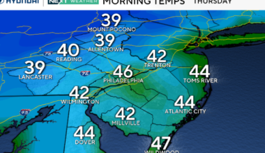 A return of 70s in Philadelphia as coastal flooding concerns diminish. Here's the weather forecast.