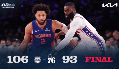 Sixers look to start season 4-0 against Detroit Pistons – NBC10 Philadelphia