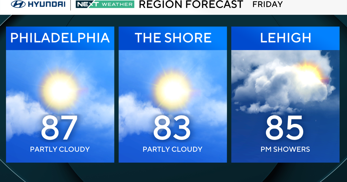 Unseasonably warm Friday in store for Philadelphia region. Here's the weather forecast.