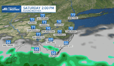 Split weekend before cool down next week – NBC10 Philadelphia