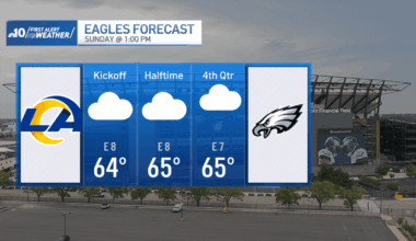 Showers return Sunday and it turns chilly for the Eagles game – NBC10 Philadelphia