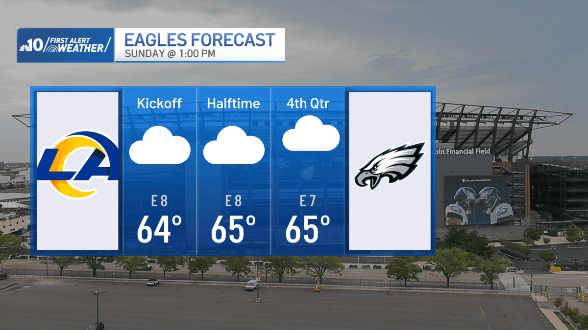 Showers return Sunday and it turns chilly for the Eagles game – NBC10 Philadelphia