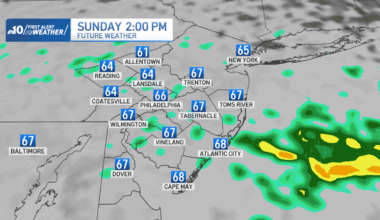 Wet for football, cooler early in the week – NBC10 Philadelphia