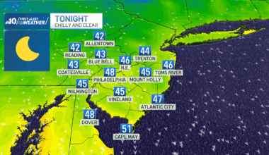 Fall chill settling in this week for Philadelphia region – NBC10 Philadelphia