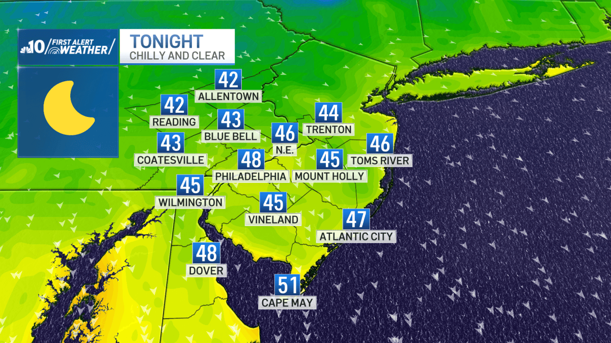 Fall chill settling in this week for Philadelphia region – NBC10 Philadelphia