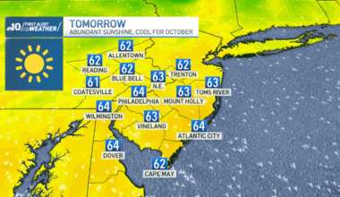 Bright and brisk Tuesday expected for Philadelphia region – NBC10 Philadelphia