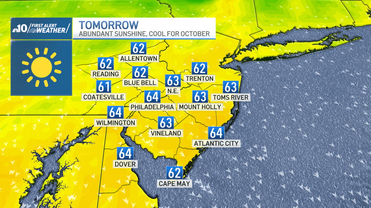 Bright and brisk Tuesday expected for Philadelphia region – NBC10 Philadelphia