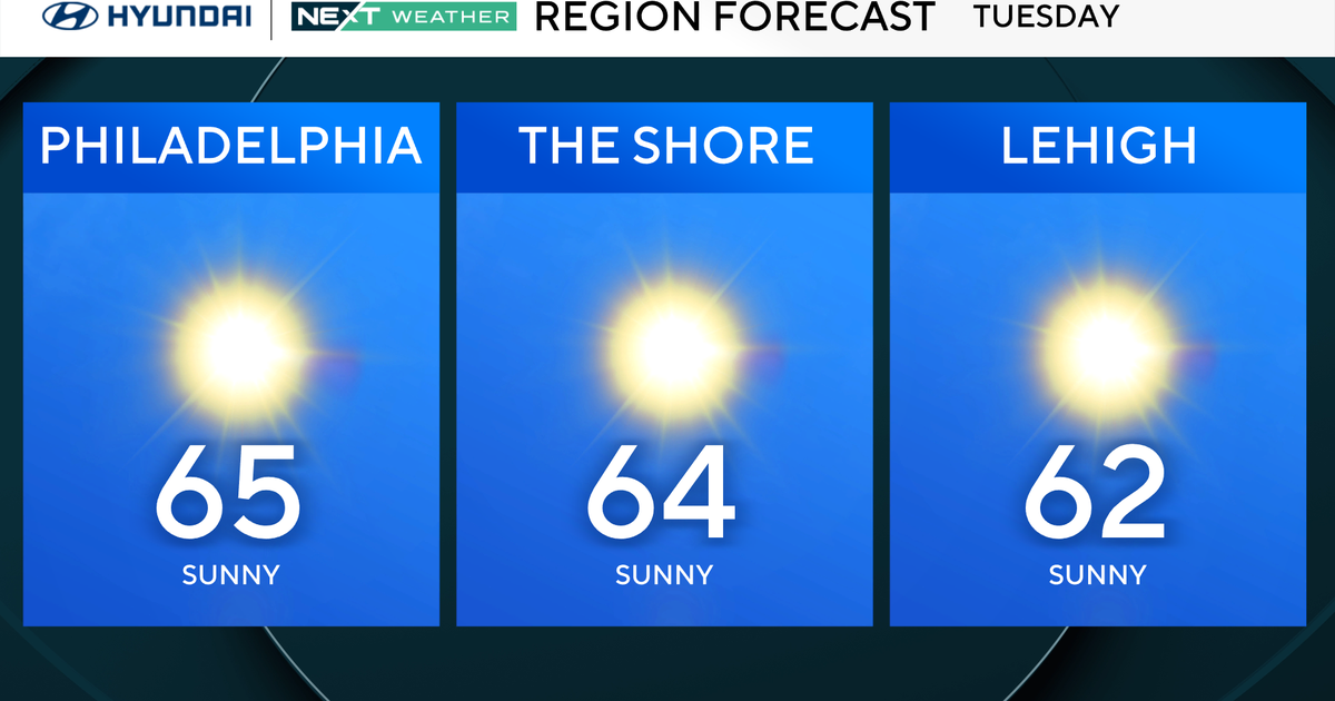 Chilly morning in store for Philadelphia region with tons of afternoon sun. Here's the weather forecast.