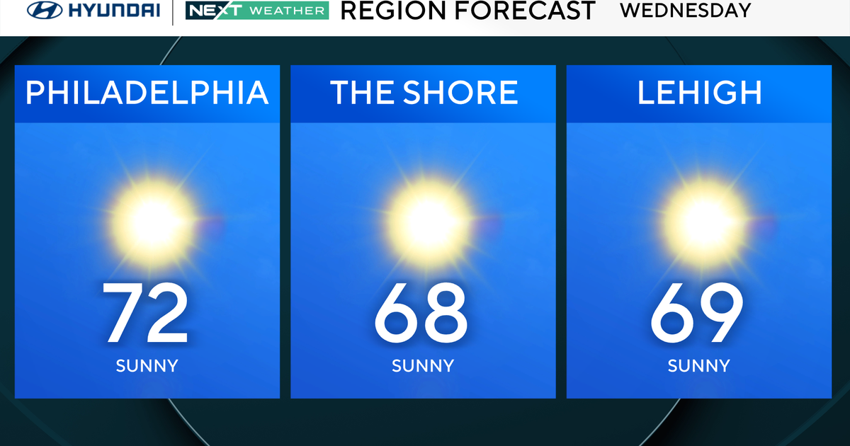 Gorgeous fall day in Philadelphia region Wednesday. Here's the weather forecast.