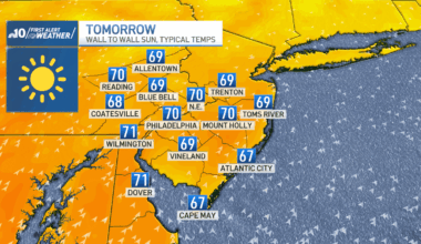 Abundant sunshine and warm breeze Thursday – NBC10 Philadelphia