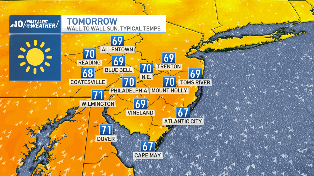 Abundant sunshine and warm breeze Thursday – NBC10 Philadelphia