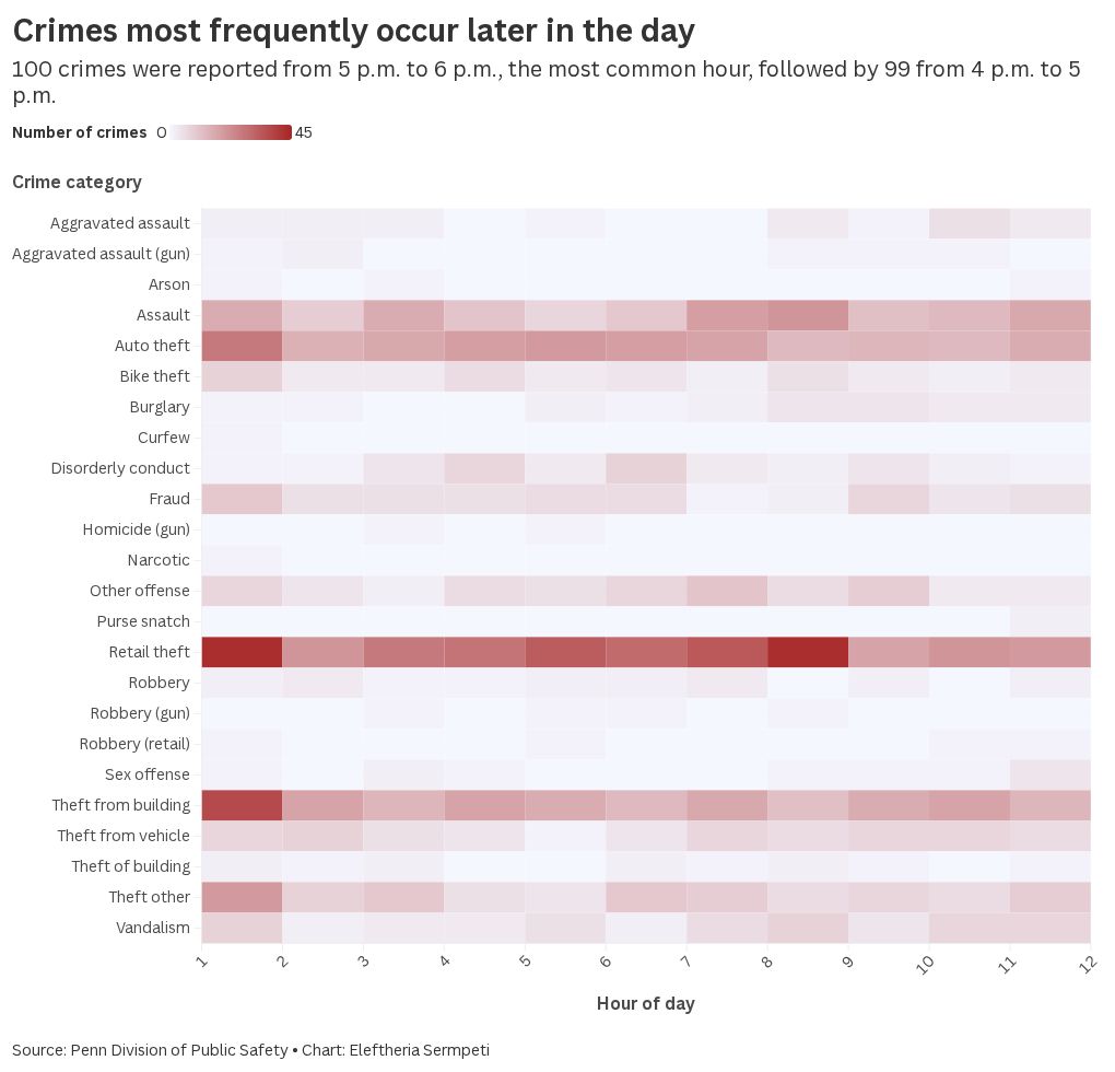 heatmap visualization