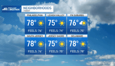 Sunny days, then remnants from Isaias bring rain to Philly – NBC10 Philadelphia