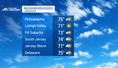 Bright and beautiful Friday for the Philadelphia region – NBC10 Philadelphia
