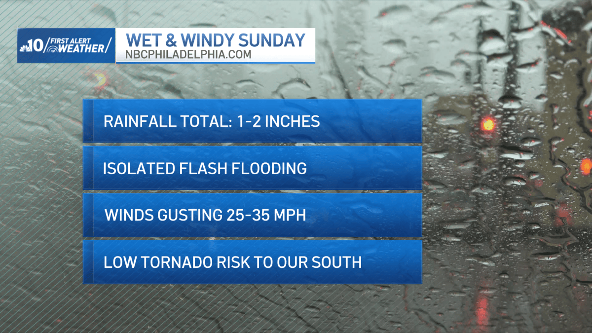 Calm Saturday before Isaias remnants bring heavy rain Sunday – NBC10 Philadelphia