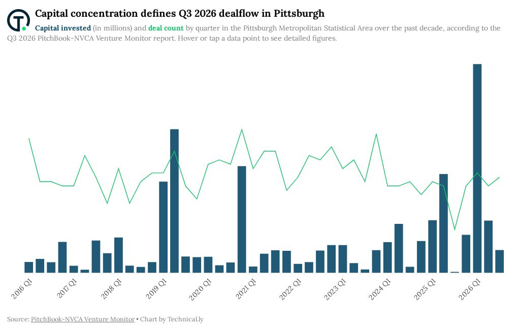 chart visualization
