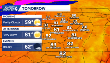 Pittsburgh: Much warmer ahead of two Impact Days