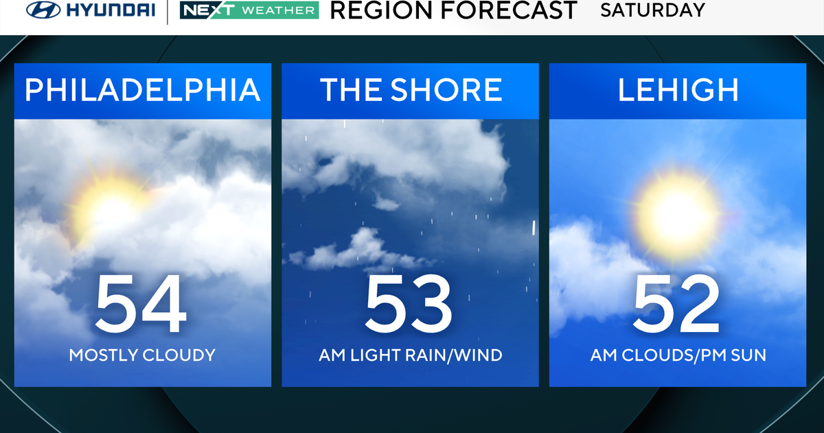 Philadelphia region sees more than 20-degree drop in temperatures Saturday. Here's the weather forecast.