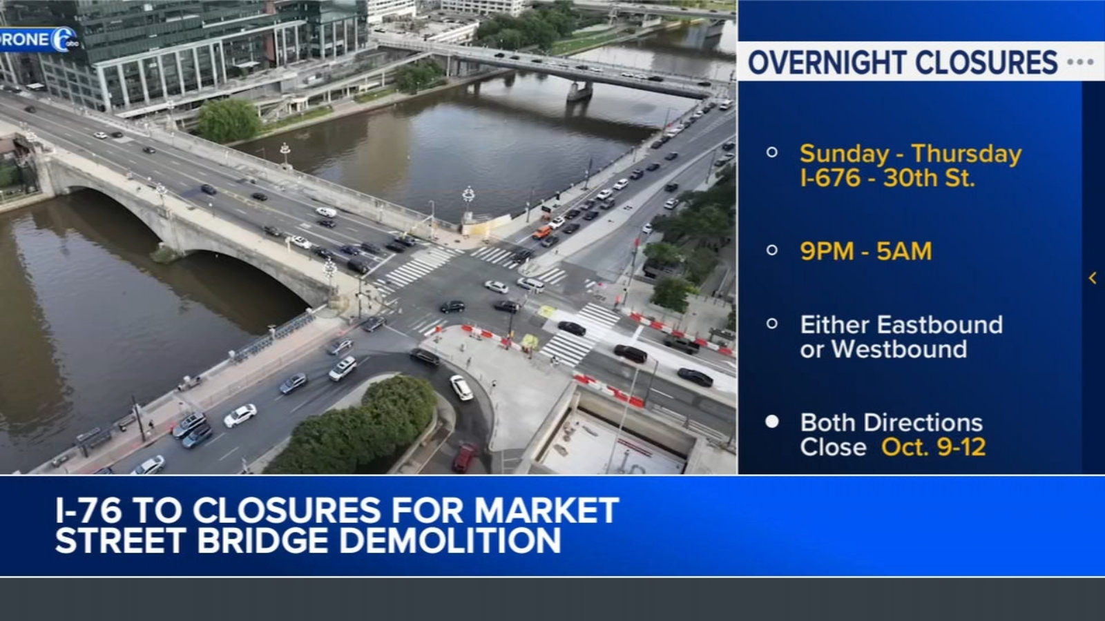 Parts of I-76 to close as crews get ready to demolish Market Street Bridge