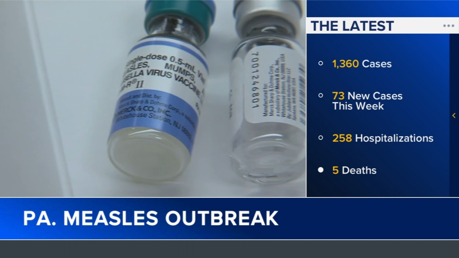 Pennsylvania Department of Health reports 73 new measles cases last week
