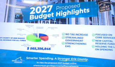 2027 Erie County Budget Proposal Includes No Tax Increase | News