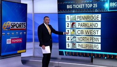Big Ticket Top 25 Poll for October 5, 2026 | Sports