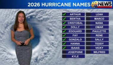 69News Weather Forecast Video 10-11-2026 | Forecast Video
