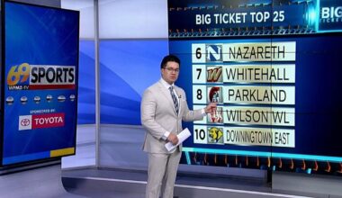 Big Ticket Top 25 Poll for October 26, 2026 | Sports