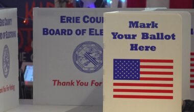 Early voting: Erie County announces Day 2 numbers