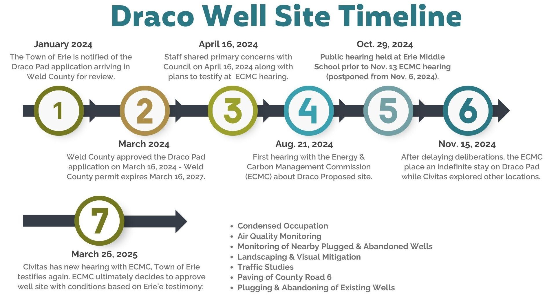 Big decisions loom for Erie’s new leaders – BizWest