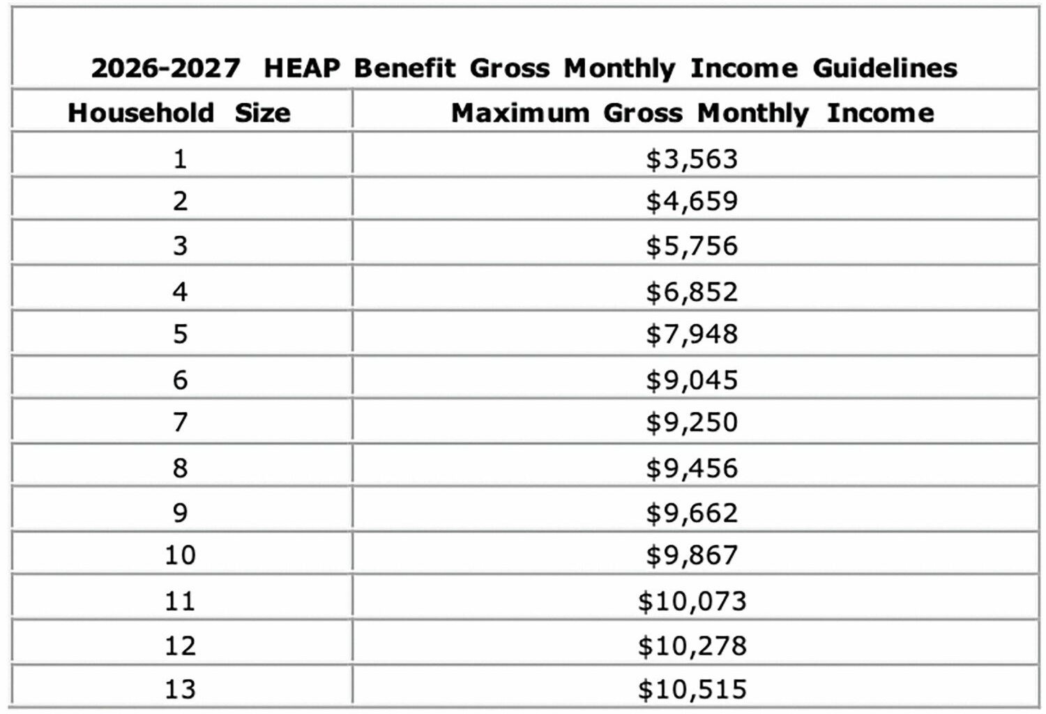 Home Energy Assistance Program applications will be accepted in Erie County starting next month