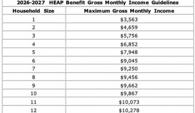Home Energy Assistance Program applications will be accepted in Erie County starting next month