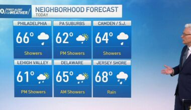 Another damp and dreary Sunday – NBC10 Philadelphia