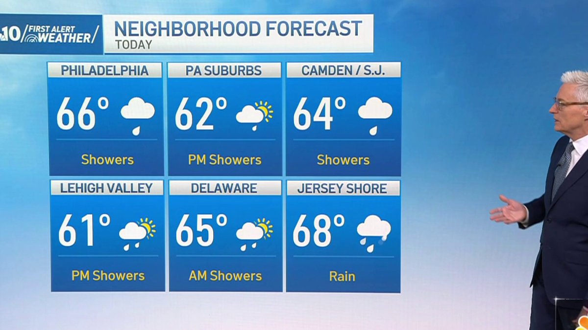 Another damp and dreary Sunday – NBC10 Philadelphia