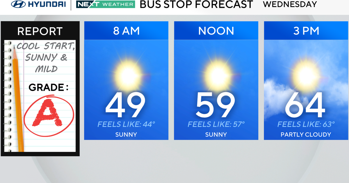 Philadelphia's fantastic stretch of fall weather continues Wednesday. Here's the weather forecast.